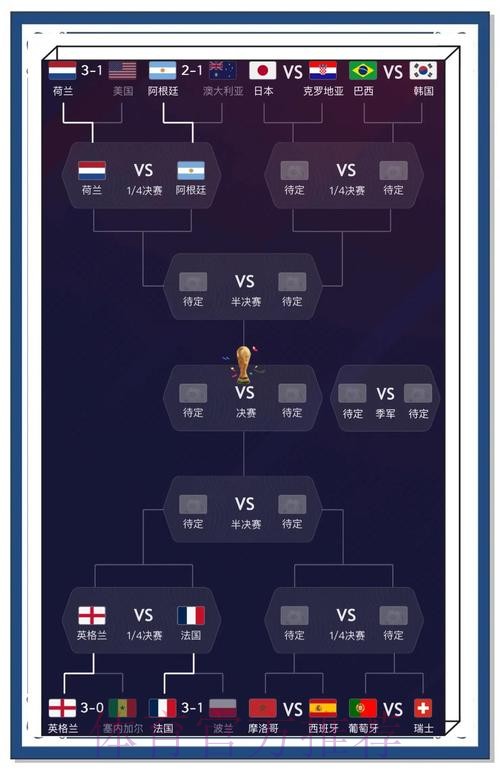 热门世界杯预测哪个更靠谱分析