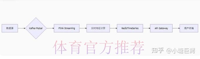 世界杯比分网站最佳推荐攻略