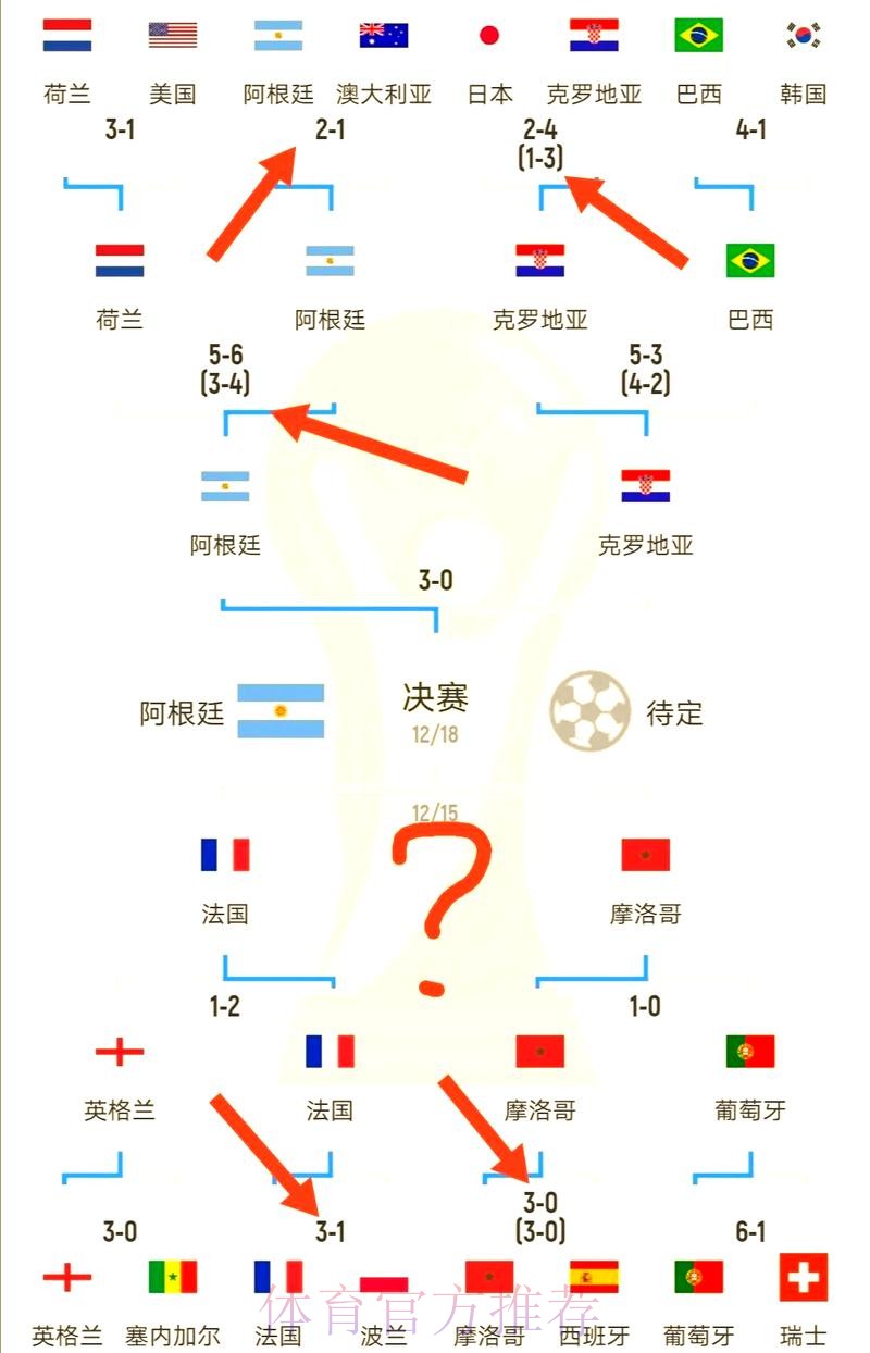 全面解析世界杯下注平台数据分析技巧