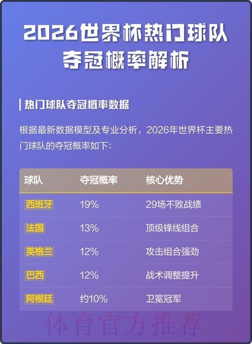全面解析2026世界杯参赛球队战绩统计 全面解析2026世界杯参赛球队战绩统计